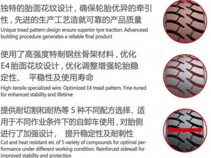 三角轮胎，卡车轮胎，工厂批发，1400r25，1800r33，2100r33，2100r35，2400r35， 