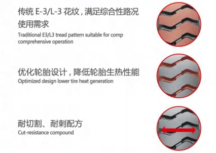 Lt 轮胎 1200-20 1100-20 900-20 1400-25 自卸卡车尼龙轮胎的凸耳图案
