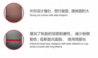 矿用工程机械轮胎/轮胎 (900-20，12.00-24, 20.5-25, 26.5-25 光滑花纹 L5S)