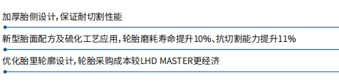 抗磨 17.5r25 OTR 矿用轮胎，矿用和工程车辆用钢丝带束子午线装载机轮胎，重型耐磨且稳定
