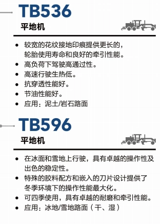 自卸车用越野轮胎（17.5R25、20.5R25、23.5R25、） 平地机轮胎 工程轮胎 工业轮胎 实心轮胎 工程轮胎